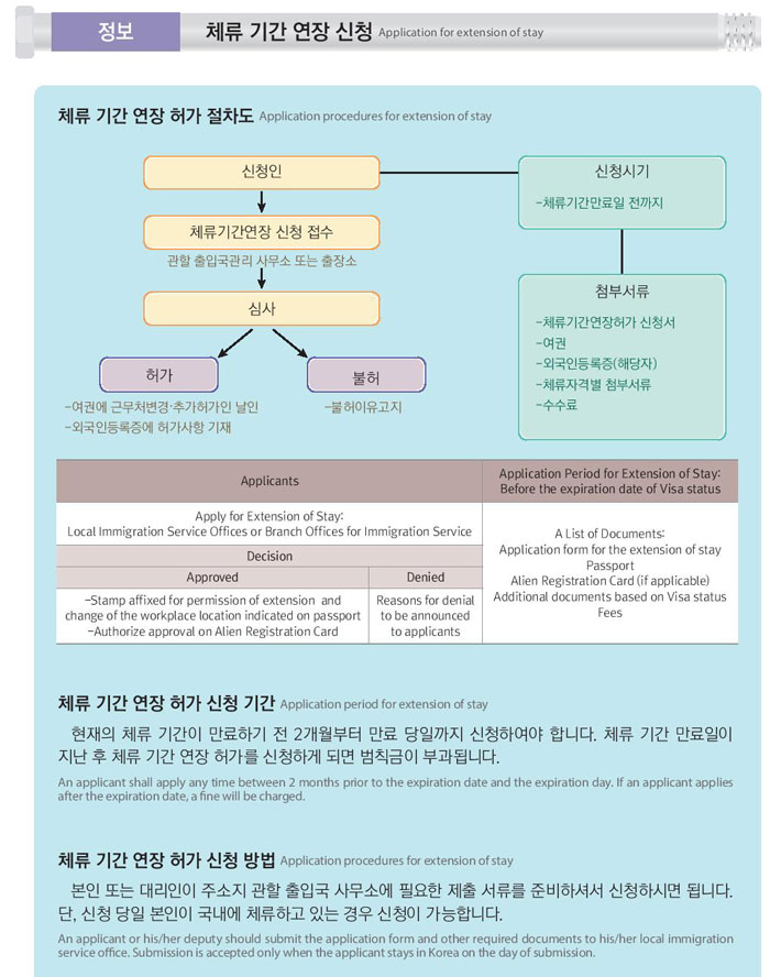 58-체류-기간을-연장한-후에-꼭-신고해야-해