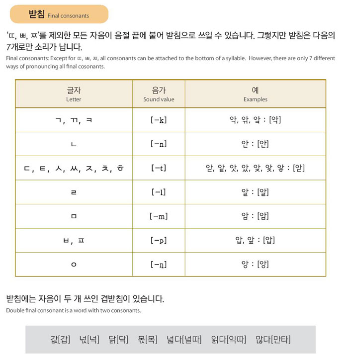 2-한글-익히기-Ⅱ